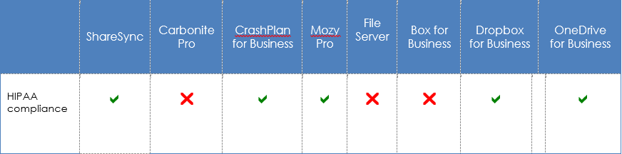 sharesync compliance